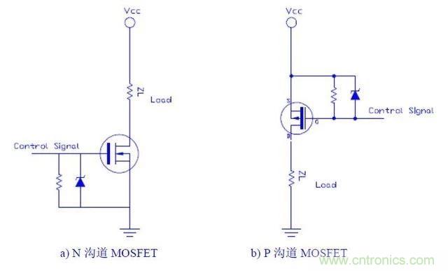 功率MOSFET選型的幾點(diǎn)經(jīng)驗