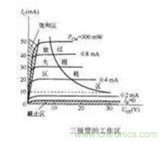 三極管做開(kāi)關(guān)，常用到的電容作用