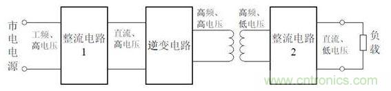 開(kāi)關(guān)電源如何實(shí)現電壓控制及內部結構原理 開(kāi)關(guān)電源如何實(shí)現電壓控制及內部結構原理