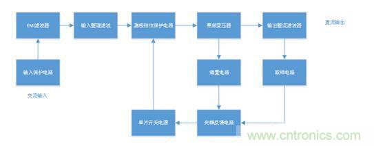 開(kāi)關(guān)電源如何實(shí)現電壓控制及內部結構原理 開(kāi)關(guān)電源如何實(shí)現電壓控制及內部結構原理
