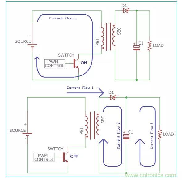 一文讀懂反激變換器種類(lèi)、電路、效率、工作原理！