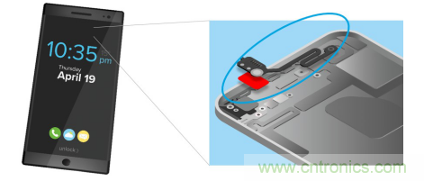 5G新潮流，助力窄面積高效粘接