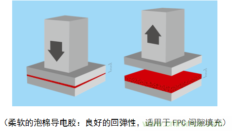5G新潮流，助力窄面積高效粘接