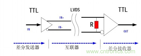 LVDS(低電壓差分信號)原理簡(jiǎn)介 LVDS(低電壓差分信號)原理簡(jiǎn)介
