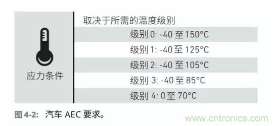 車(chē)聯(lián)網(wǎng)射頻器件面臨的挑戰 車(chē)聯(lián)網(wǎng)射頻器件面臨的挑戰