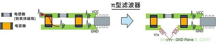 使用電感降低噪聲注意點(diǎn) : 串擾、GND線(xiàn)反彈噪聲
