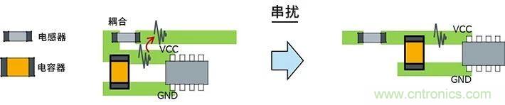 使用電感降低噪聲注意點(diǎn) : 串擾、GND線(xiàn)反彈噪聲