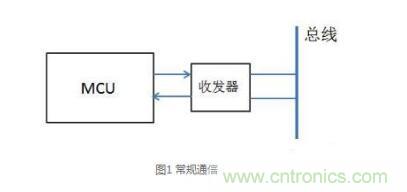 三種現場(chǎng)總線(xiàn)隔離方法解析 三種現場(chǎng)總線(xiàn)隔離方法解析