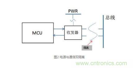 三種現場(chǎng)總線(xiàn)隔離方法解析 三種現場(chǎng)總線(xiàn)隔離方法解析