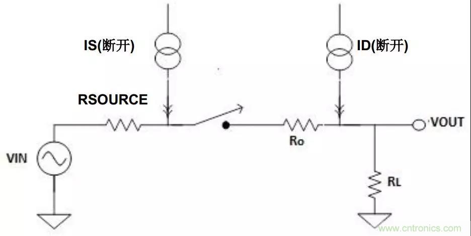 低漏電多路復用器在高阻抗PLC系統中是否重要？