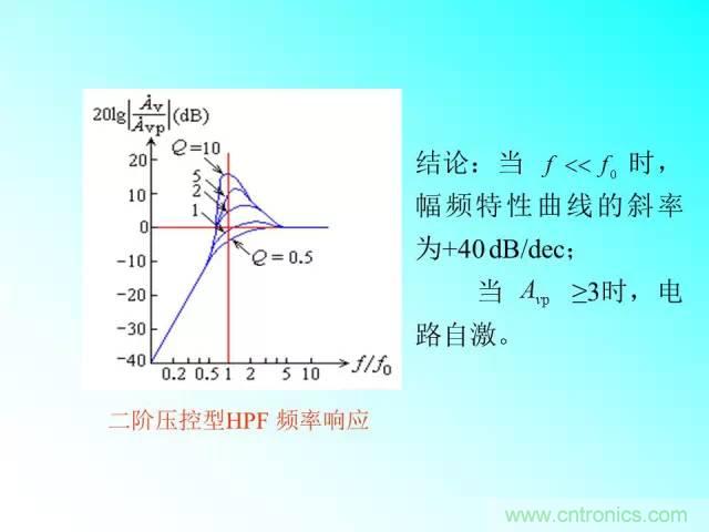 濾波電路大全，收藏以備不時(shí)之需！