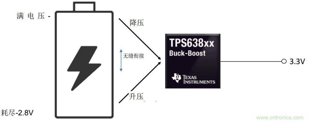 降壓-升壓轉換器能否成為任何DC/DC電壓轉換的通用工具？