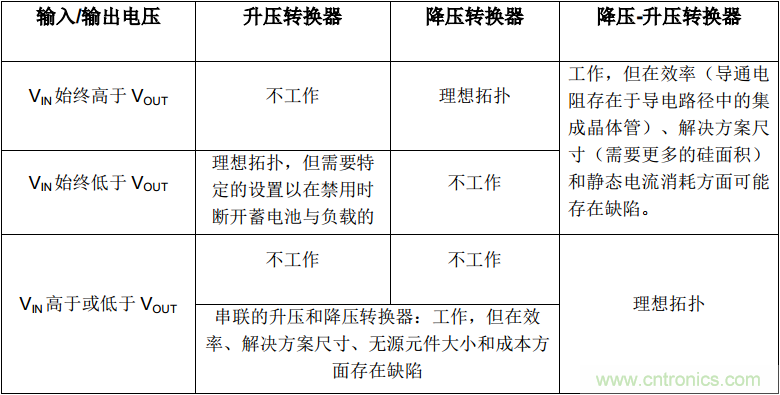 降壓-升壓轉換器能否成為任何DC/DC電壓轉換的通用工具？