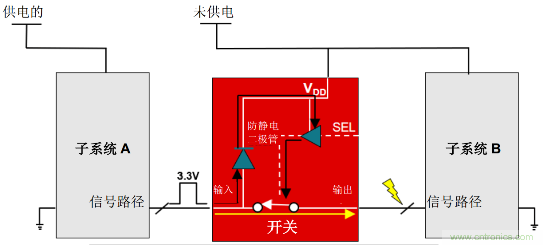 從容解決設計難題，應對電源排序挑戰