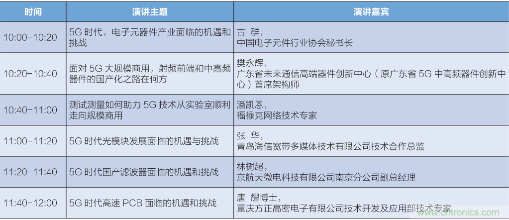 匯集電子信息產(chǎn)業(yè)發(fā)展熱點(diǎn)，第94屆中國電子展盛大開(kāi)幕
