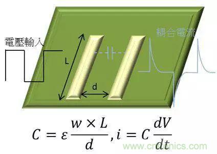 老工程師多年經(jīng)驗總結，開(kāi)關(guān)電源傳導EMI太重要了！