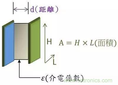 老工程師多年經(jīng)驗總結，開(kāi)關(guān)電源傳導EMI太重要了！