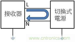 老工程師多年經(jīng)驗總結，開(kāi)關(guān)電源傳導EMI太重要了！
