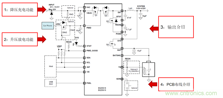 TWS真無(wú)線(xiàn)耳機充電倉專(zhuān)用開(kāi)關(guān)充電芯片BQ25618/9詳解