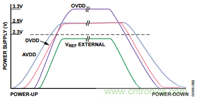 舉2個(gè)例子教你電源時(shí)序控制的正確方法，你get了沒(méi)？