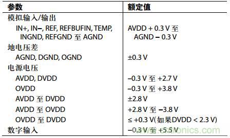 舉2個(gè)例子教你電源時(shí)序控制的正確方法，你get了沒(méi)？