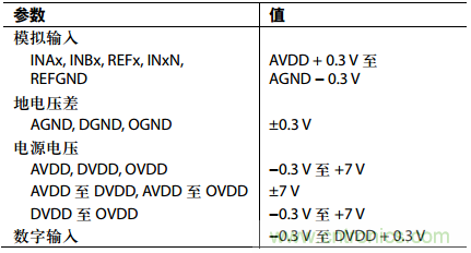 舉2個(gè)例子教你電源時(shí)序控制的正確方法，你get了沒(méi)？