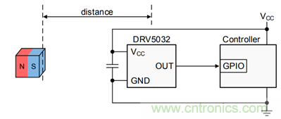 開(kāi)關(guān)霍爾傳感器DRV5032在TWS耳機設計的應用