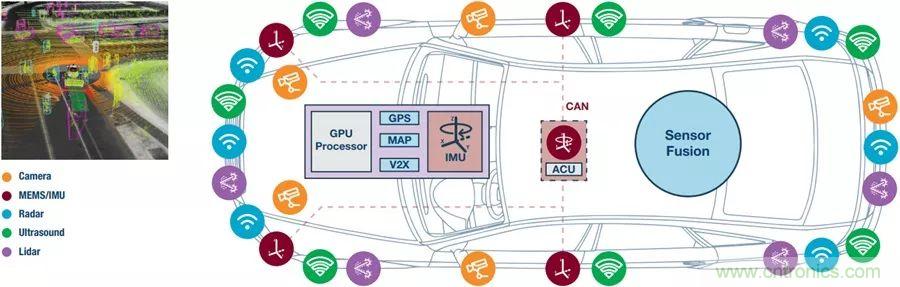 自動(dòng)駕駛安全如何保障？底層傳感器信號鏈才是關(guān)鍵！