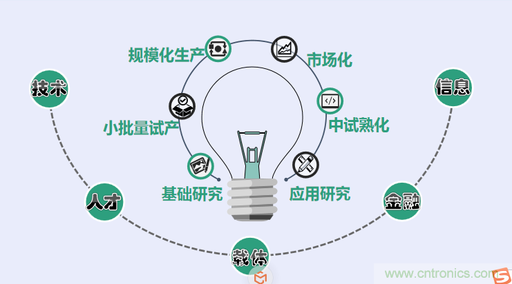中國電子第一街創(chuàng  )新基地！弘德智云聯(lián)合我愛(ài)方案網(wǎng)推出產(chǎn)業(yè)園區入駐服務(wù)?