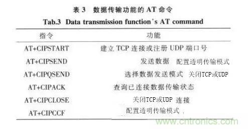 基于STM32和SIM900A的無(wú)線(xiàn)通信模塊設計