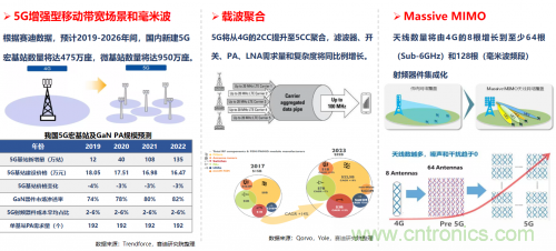 5G時(shí)代下，射頻器件、光模塊、PCB等電子元器件產(chǎn)業(yè)面臨的機遇與挑戰?