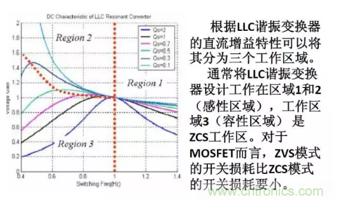 很完整的LLC原理講解，電源工程師收藏有用！?