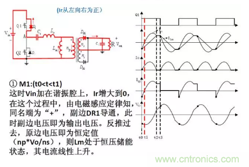 很完整的LLC原理講解，電源工程師收藏有用！?
