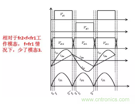 很完整的LLC原理講解，電源工程師收藏有用！?