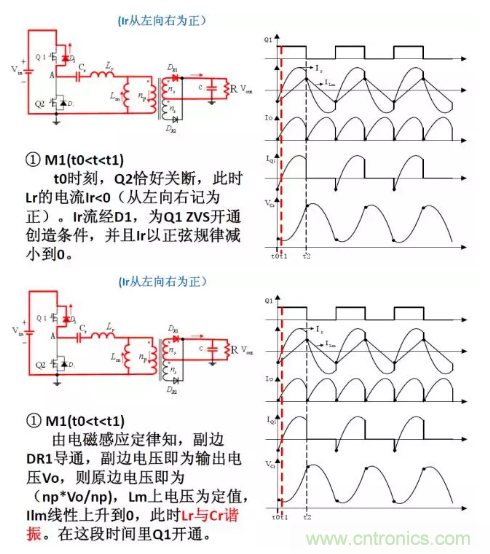 很完整的LLC原理講解，電源工程師收藏有用！?
