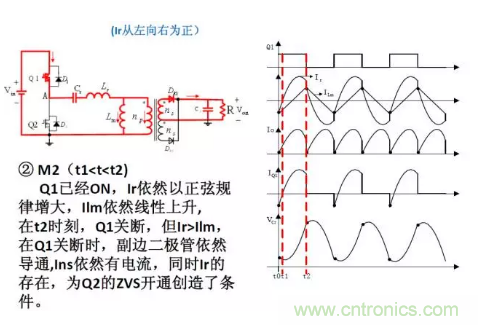 很完整的LLC原理講解，電源工程師收藏有用！?