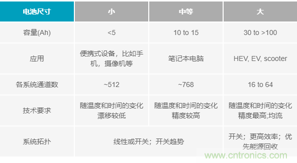 電池制造效率如何提高50%？這篇文章告訴你~
