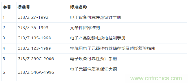 元器件應用可靠性如何保證，都要學(xué)習航天經(jīng)驗嗎？