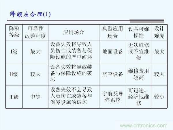 元器件應用可靠性如何保證，都要學(xué)習航天經(jīng)驗嗎？