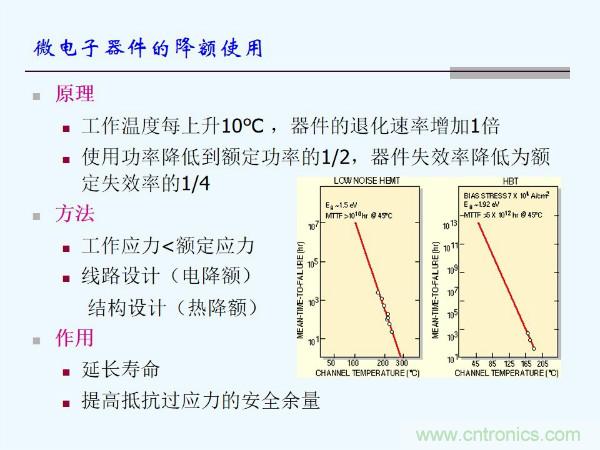 元器件應用可靠性如何保證，都要學(xué)習航天經(jīng)驗嗎？