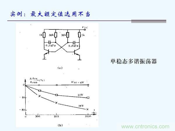元器件應用可靠性如何保證，都要學(xué)習航天經(jīng)驗嗎？