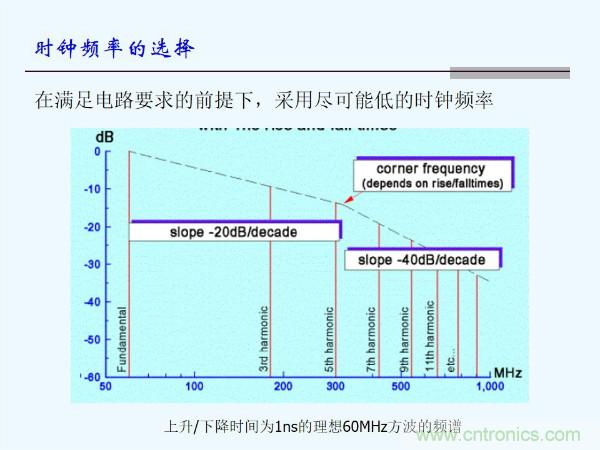 元器件應用可靠性如何保證，都要學(xué)習航天經(jīng)驗嗎？