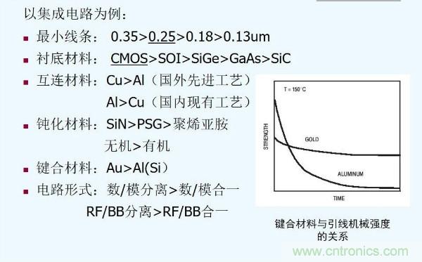 元器件應用可靠性如何保證，都要學(xué)習航天經(jīng)驗嗎？