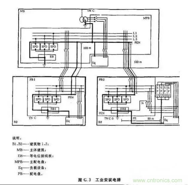 一文說(shuō)透浪涌保護器