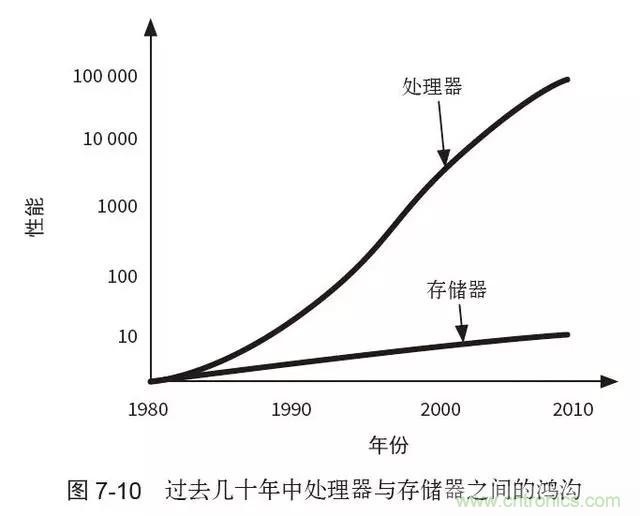 終于找到了一篇文章！通俗地講解計算機工作原理