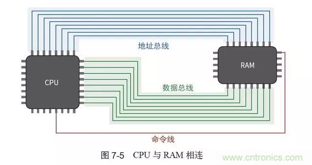 終于找到了一篇文章！通俗地講解計算機工作原理