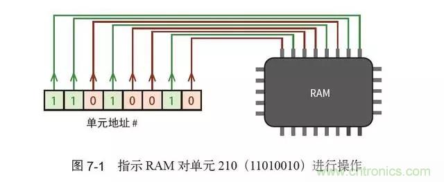 終于找到了一篇文章！通俗地講解計算機工作原理