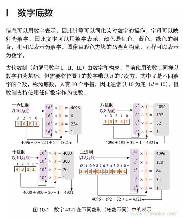 終于找到了一篇文章！通俗地講解計算機工作原理