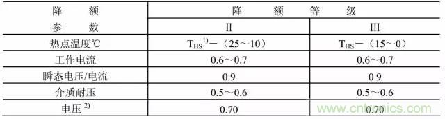 【實(shí)戰講解】怎樣為開(kāi)關(guān)電源選擇合適的電感