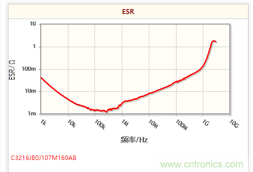 【實(shí)戰講解】怎樣為開(kāi)關(guān)電源選擇合適的電感